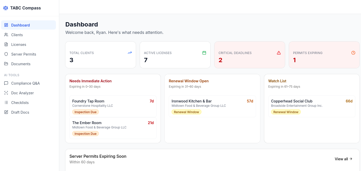 The application dashboard, showing licences grouped by urgency